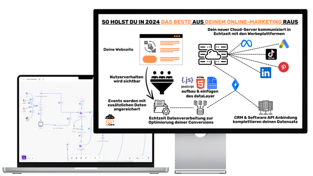 SoCare-GmbH_Data-Driven-Decision-Making_DDDM-Darstellung