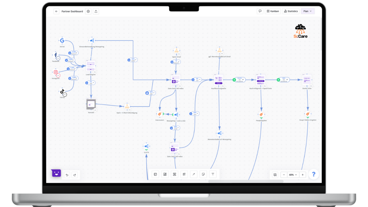 SoCare-GmbH_Data-Driven-Decision-Making_DDDM-Darstellung2